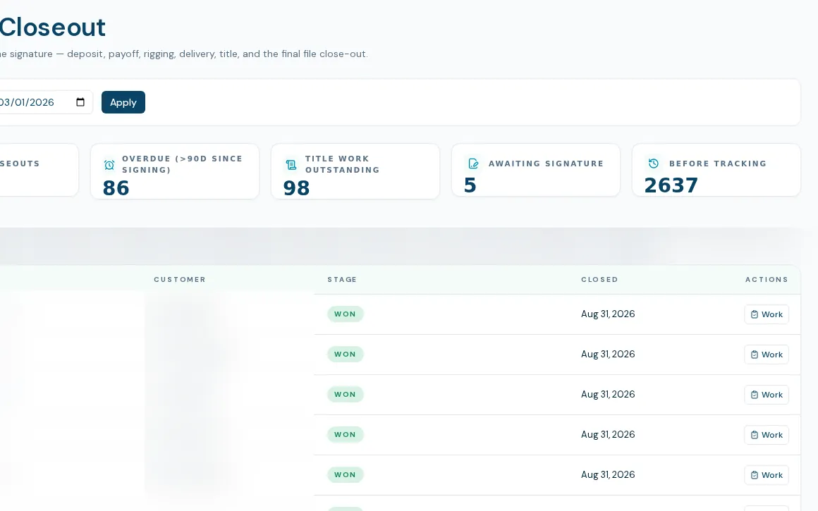BoaterOS Deal Closeout: overdue, title work and signature counters over the closeout queue (deal and customer columns blurred)