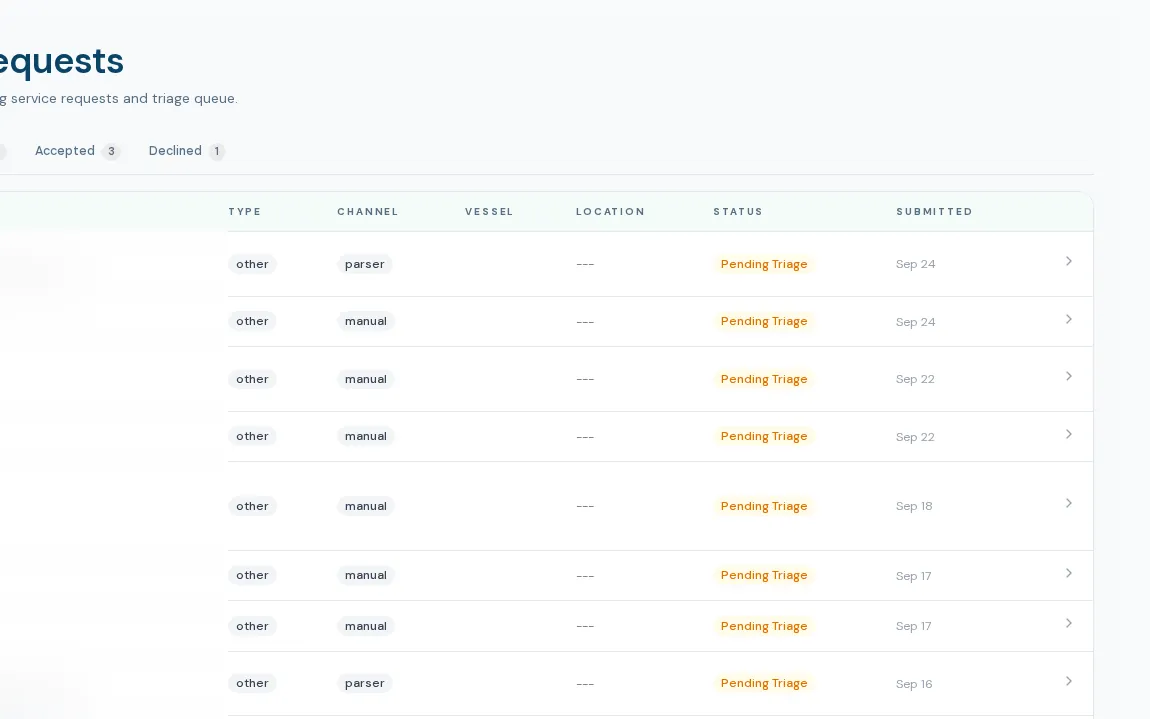 BoaterOS service request queue: incoming requests by type and channel, with triage status and submitted date (requester details blurred)