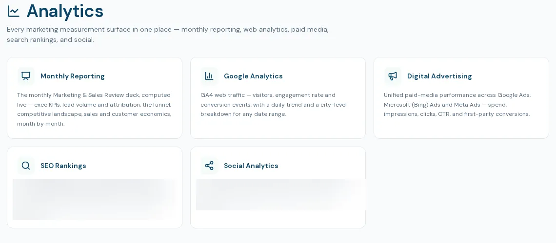BoaterOS marketing analytics hub: monthly reporting, web analytics, digital advertising, SEO rankings and social analytics