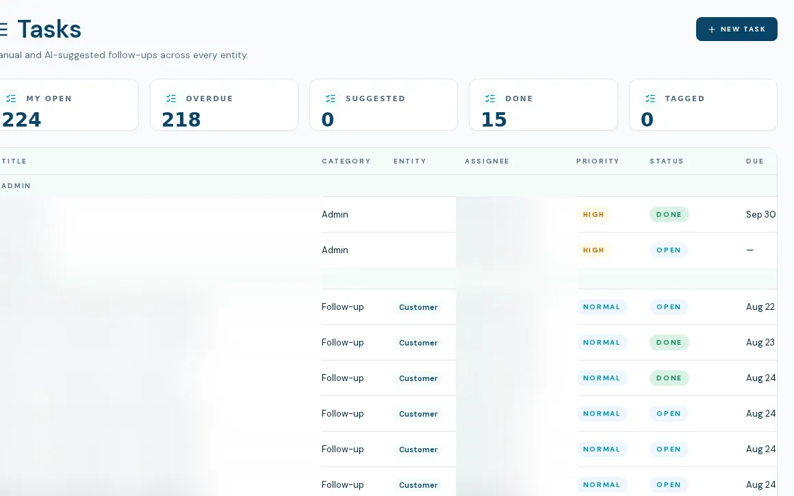 BoaterOS workspace tasks: open, overdue, suggested and done counts with category, priority, status and due date columns (titles and assignees blurred)